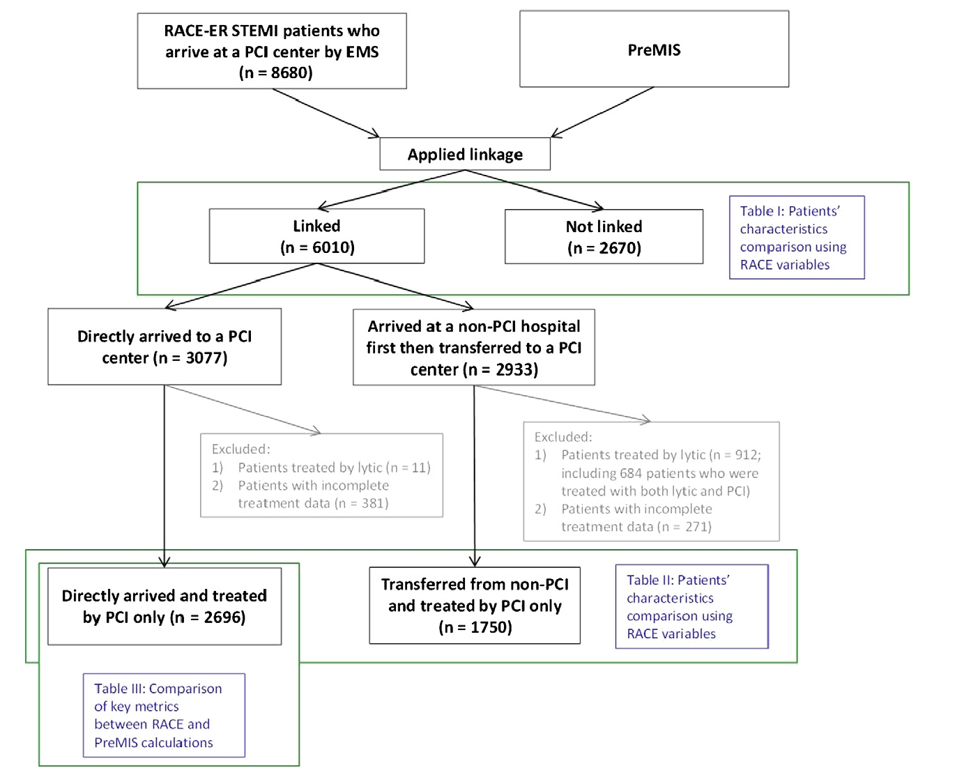 Text analysis research paper